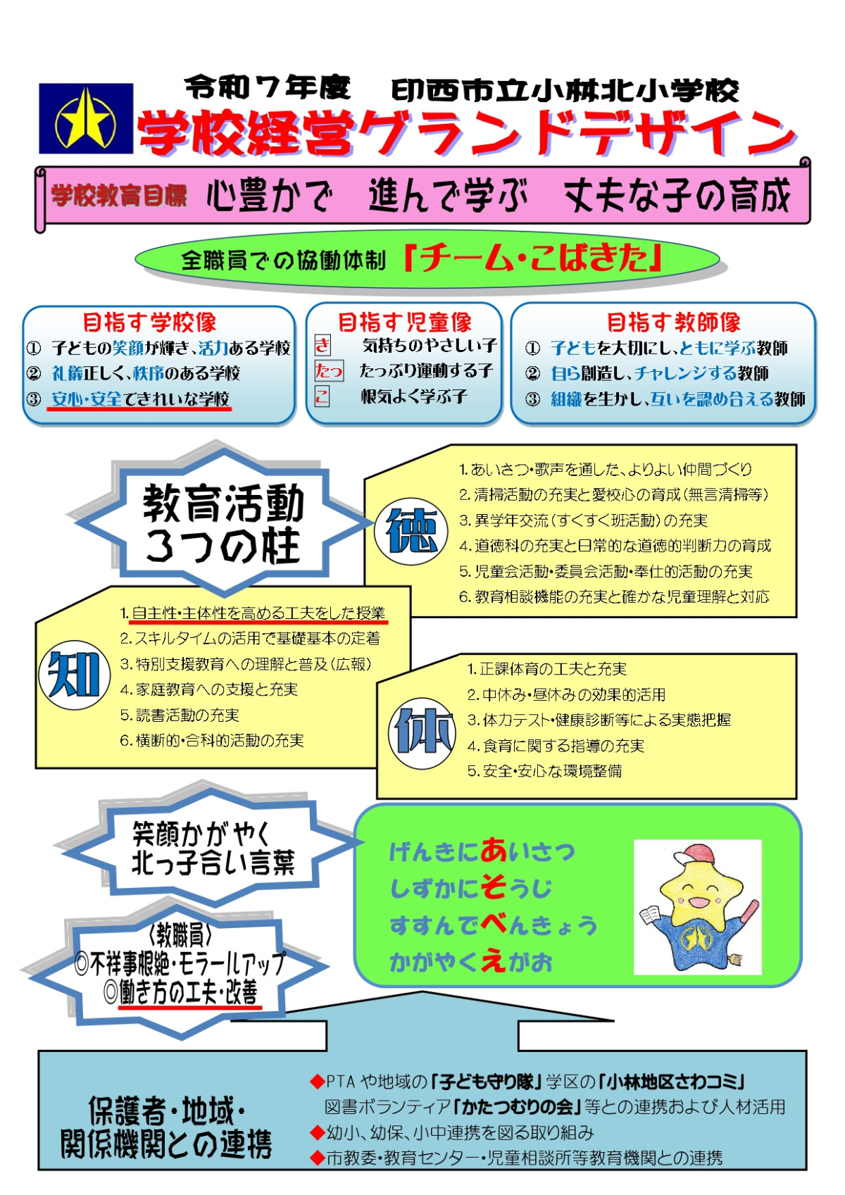 令和７年度　グランドデザイン